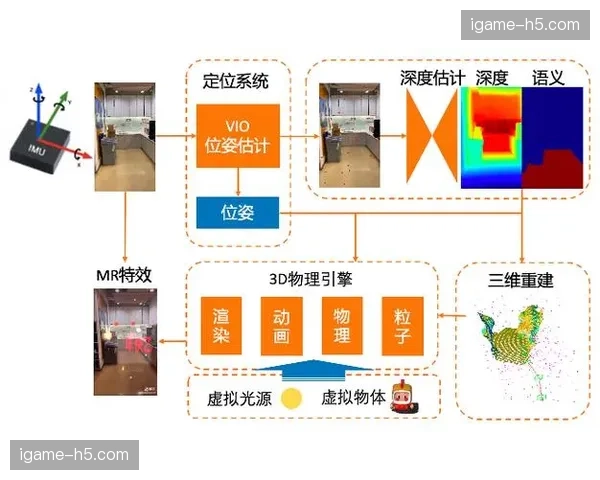 混合现实元素在本季深度融入保障环节 提升复杂运行逻辑的可视化呈现